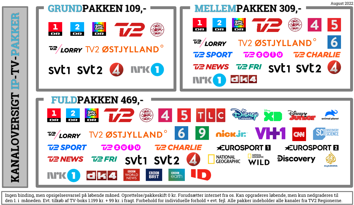 Kanaloversigt Bolignet-Aarhus IP-TV